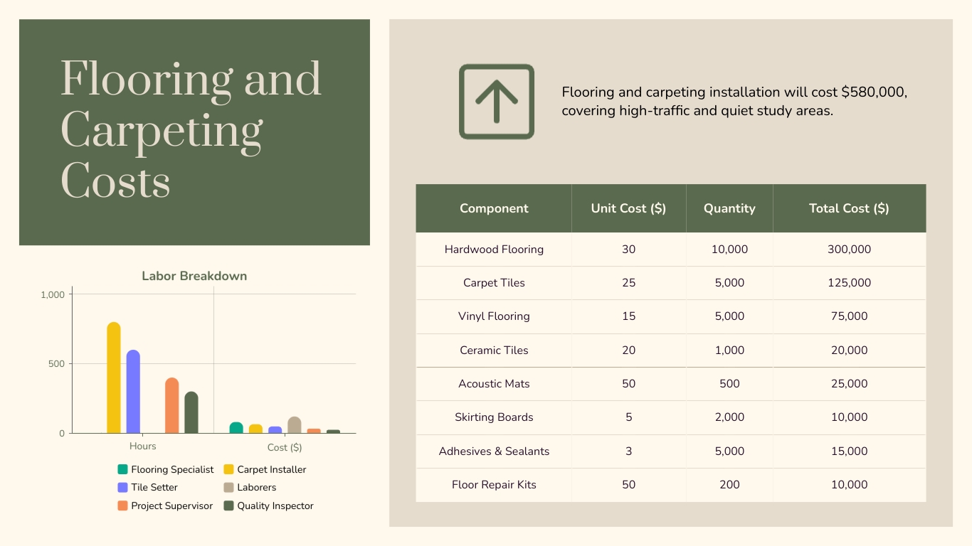 Cost Breakdown Presentation Template - Slide 10 Cost Breakdown Presentation Template - Slide 10