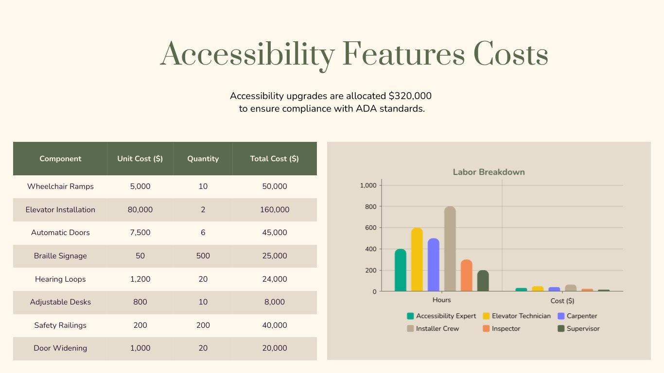 Cost Breakdown Presentation Template - Slide 11 Cost Breakdown Presentation Template - Slide 11