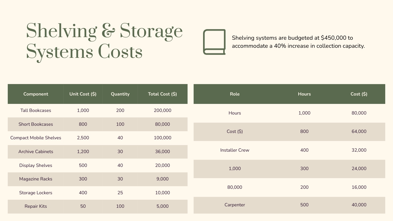 Cost Breakdown Presentation Template - Slide 12 Cost Breakdown Presentation Template - Slide 12