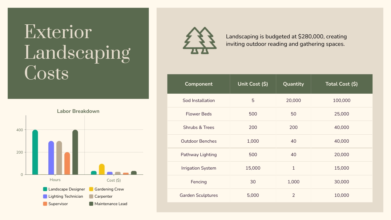 Cost Breakdown Presentation Template - Slide 13 Cost Breakdown Presentation Template - Slide 13