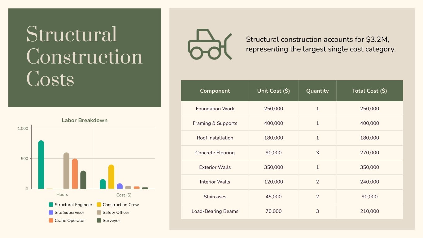 Cost Breakdown Presentation Template - Slide 4 Cost Breakdown Presentation Template - Slide 4