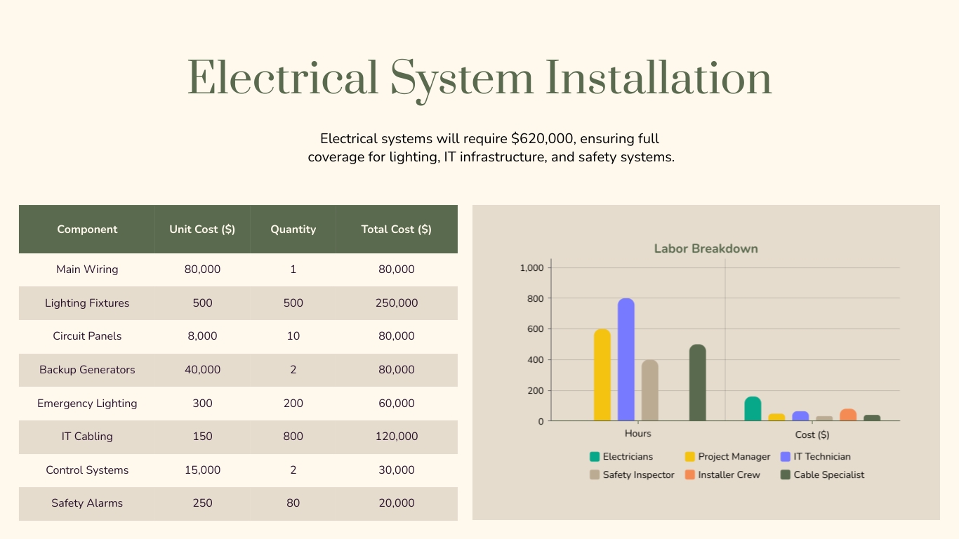 Cost Breakdown Presentation Template - Slide 5 Cost Breakdown Presentation Template - Slide 5