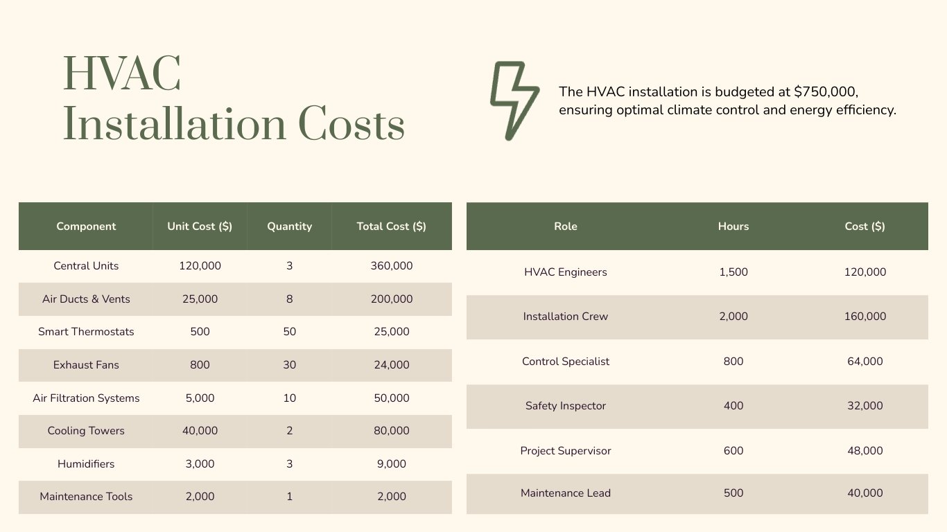 Cost Breakdown Presentation Template - Slide 6 Cost Breakdown Presentation Template - Slide 6