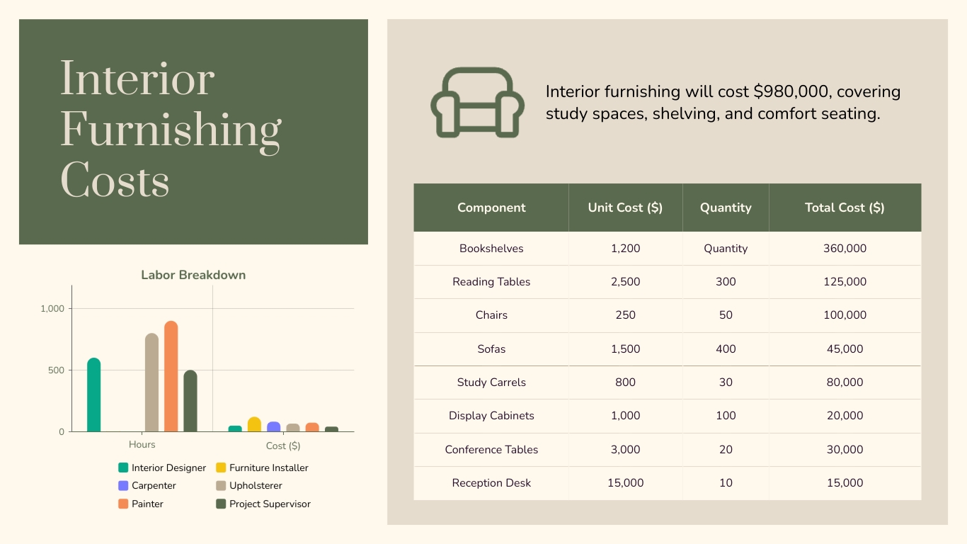 Cost Breakdown Presentation Template - Slide 7 Cost Breakdown Presentation Template - Slide 7