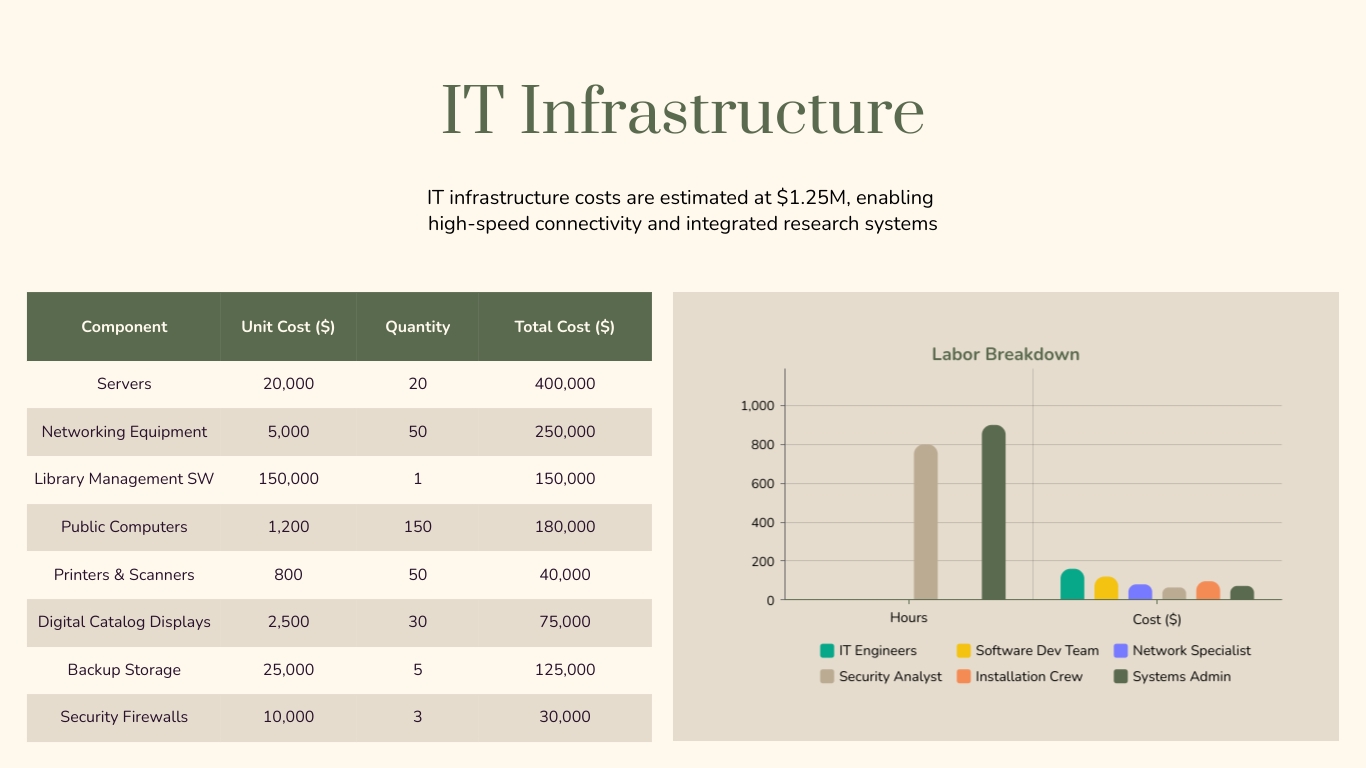 Cost Breakdown Presentation Template - Slide 8 Cost Breakdown Presentation Template - Slide 8