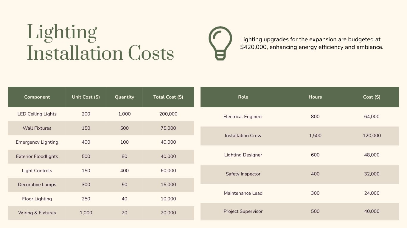 Cost Breakdown Presentation Template - Slide 9 Cost Breakdown Presentation Template - Slide 9