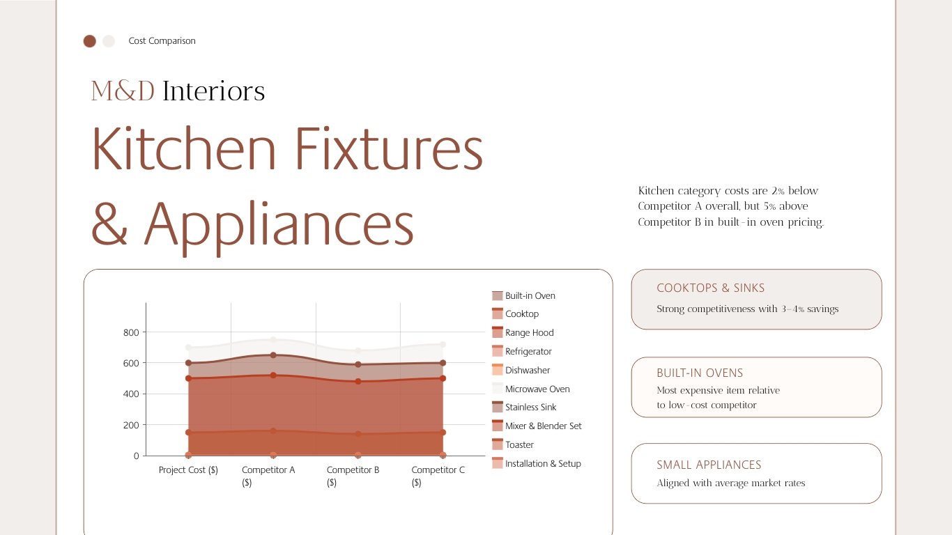 Cost Comparison Presentation Template - Slide 10 Cost Comparison Presentation Template - Slide 10
