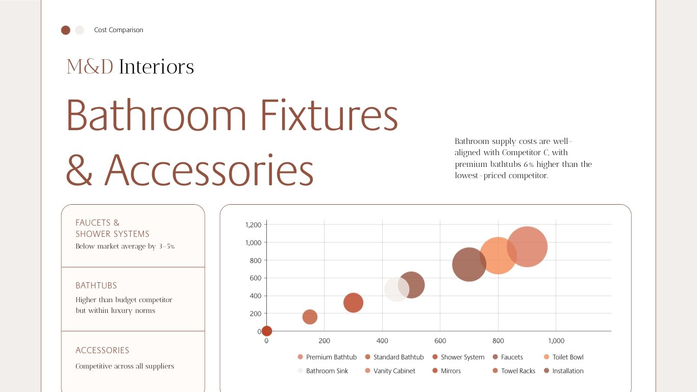 Cost Comparison Presentation Template - Slide 11 Cost Comparison Presentation Template - Slide 11