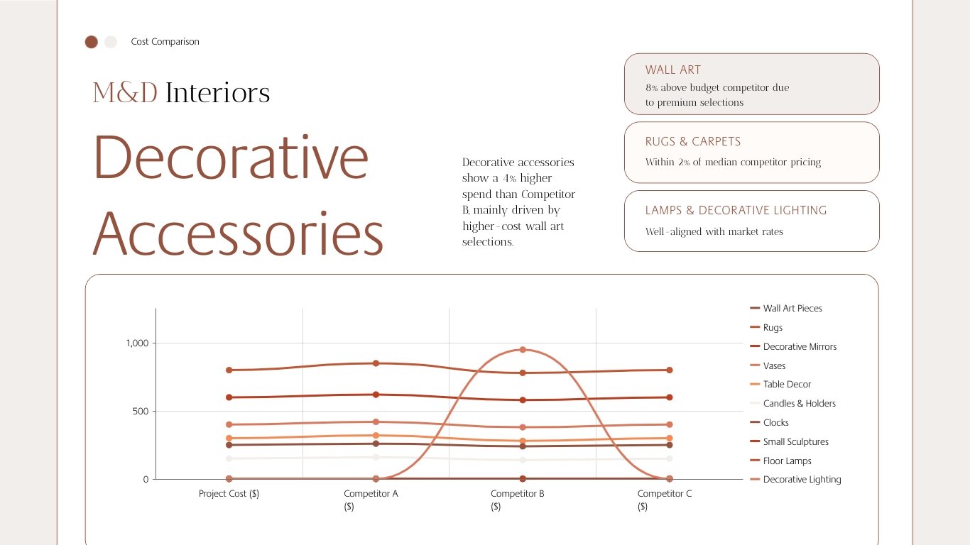 Cost Comparison Presentation Template - Slide 12 Cost Comparison Presentation Template - Slide 12