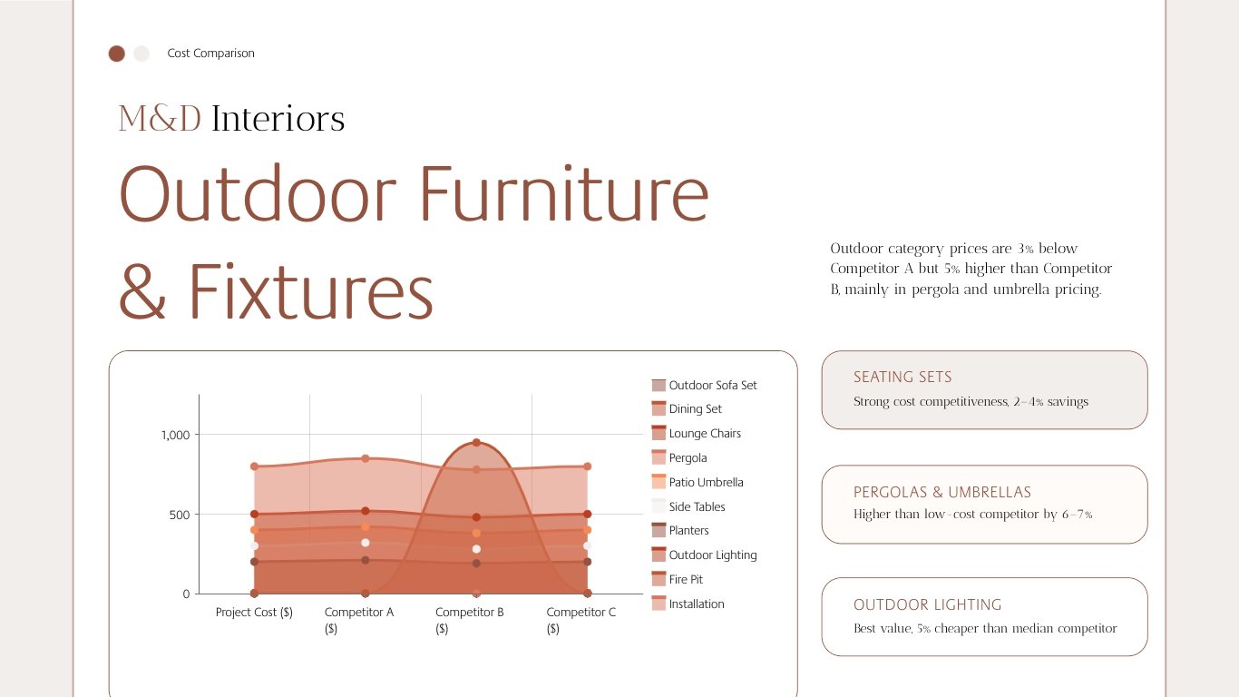 Cost Comparison Presentation Template - Slide 13 Cost Comparison Presentation Template - Slide 13