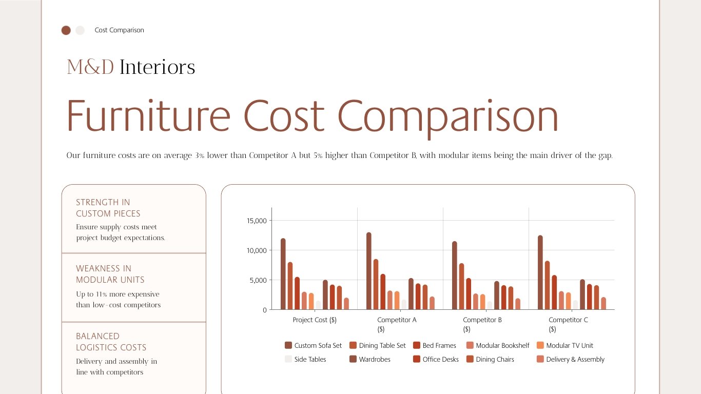 Cost Comparison Presentation Template - Slide 5 Cost Comparison Presentation Template - Slide 5