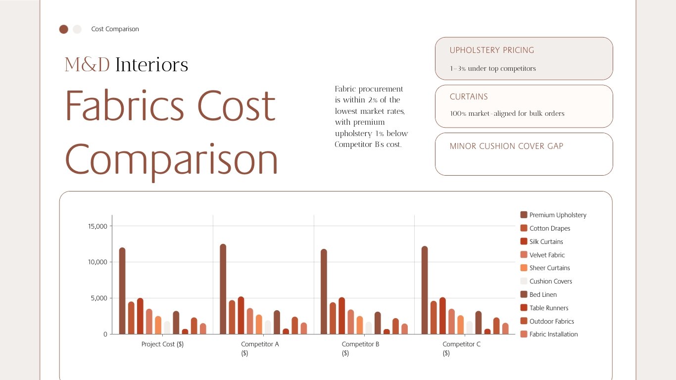 Cost Comparison Presentation Template - Slide 6 Cost Comparison Presentation Template - Slide 6