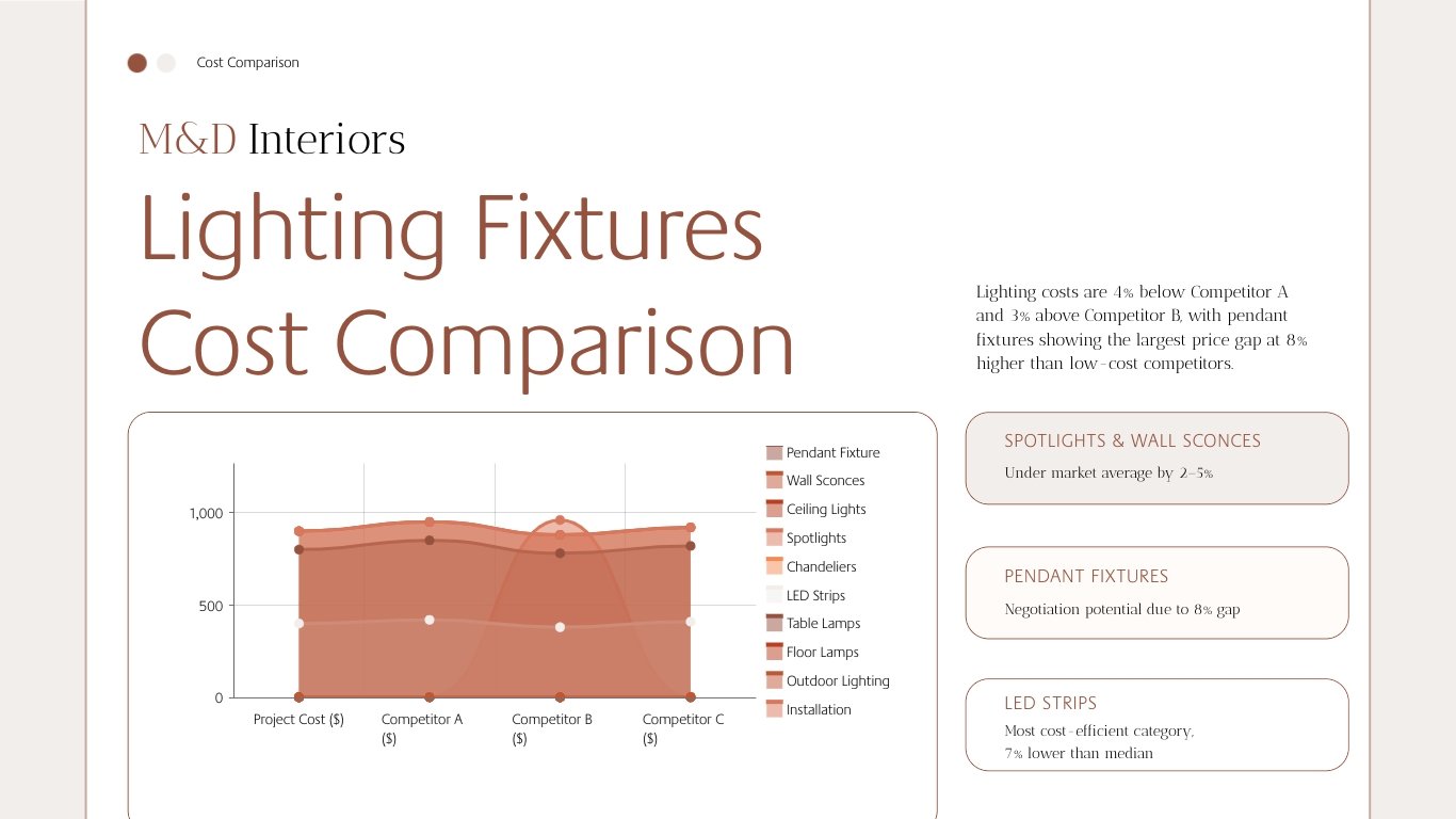 Cost Comparison Presentation Template - Slide 7 Cost Comparison Presentation Template - Slide 7