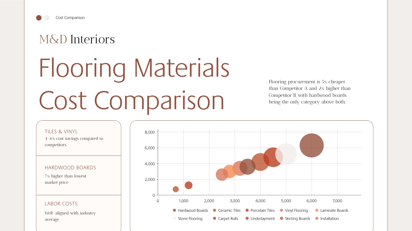 Cost Comparison Presentation Template - Slide 8 Cost Comparison Presentation Template - Slide 8