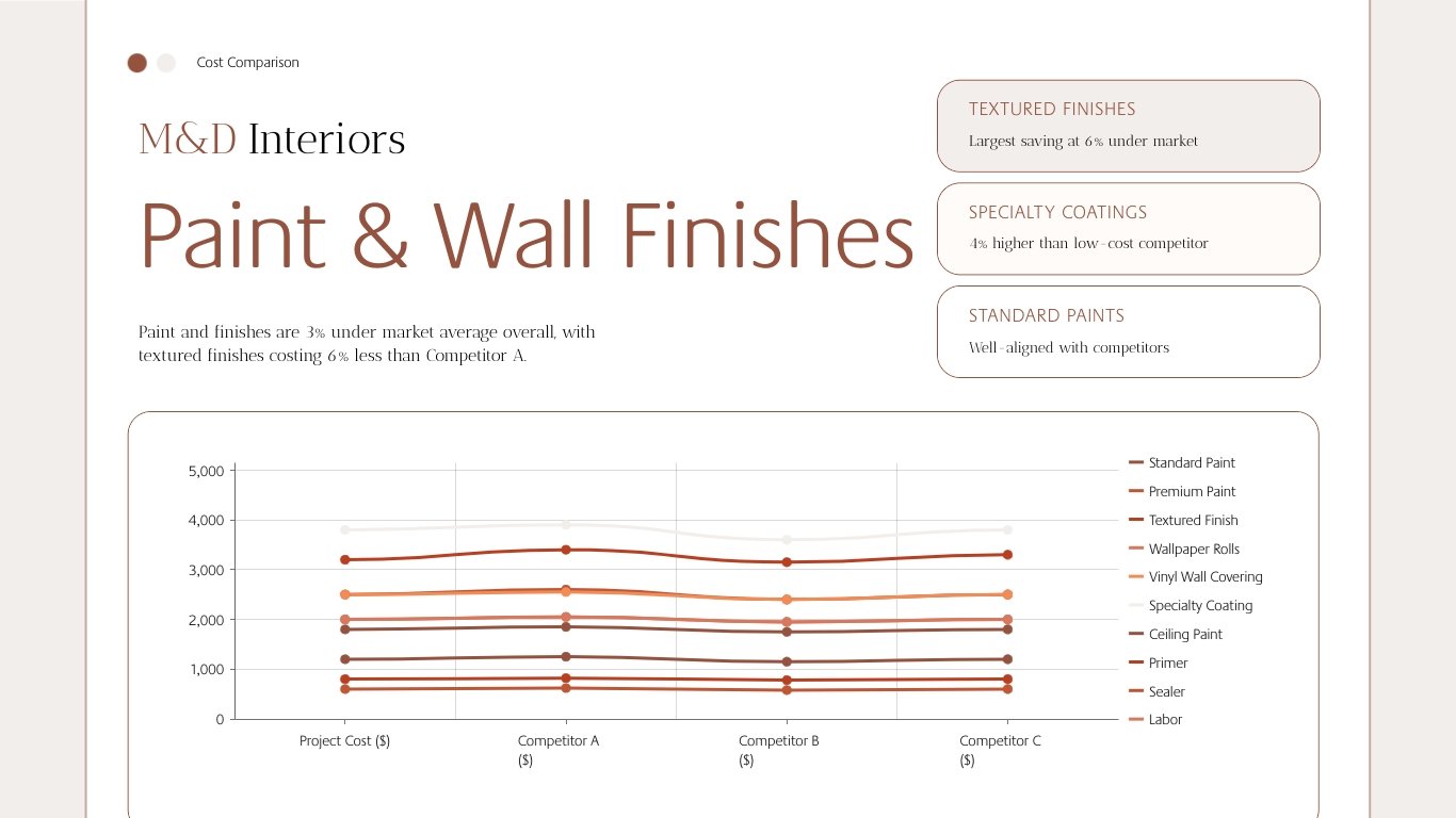 Cost Comparison Presentation Template - Slide 9 Cost Comparison Presentation Template - Slide 9