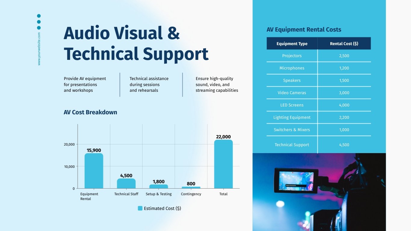 Cost Estimate Presentation Template - Slide 10 Cost Estimate Presentation Template - Slide 10