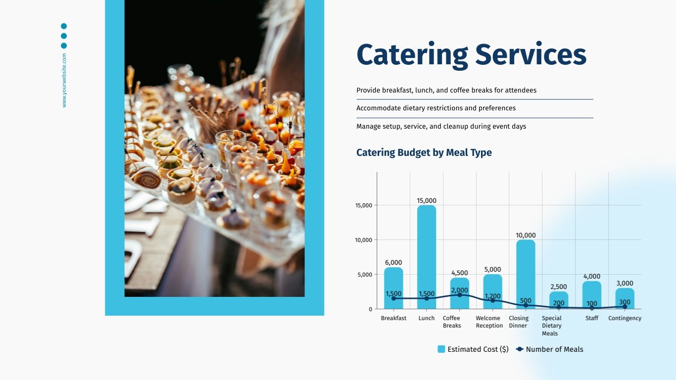 Cost Estimate Presentation Template - Slide 13 Cost Estimate Presentation Template - Slide 13