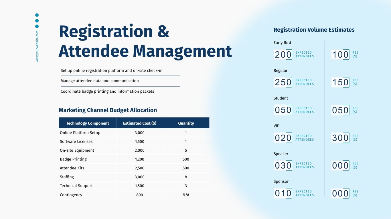 Cost Estimate Presentation Template - Slide 9 Cost Estimate Presentation Template - Slide 9