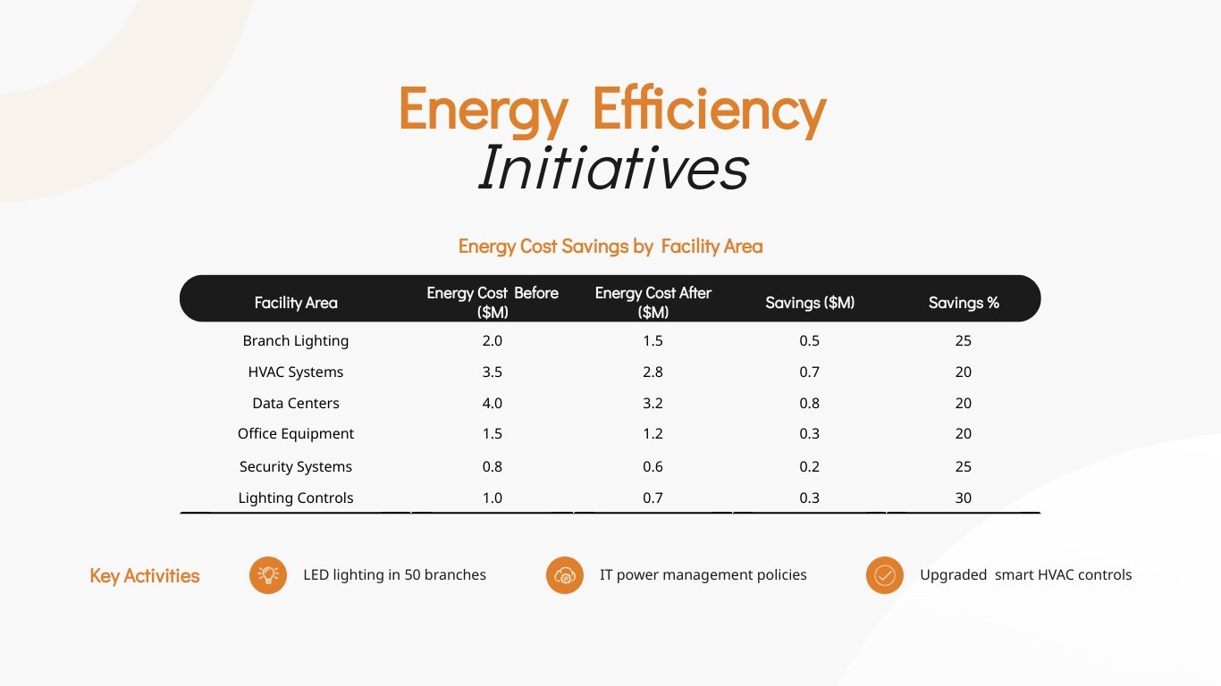 Cost Savings Presentation Template - Slide 10 Cost Savings Presentation Template - Slide 10