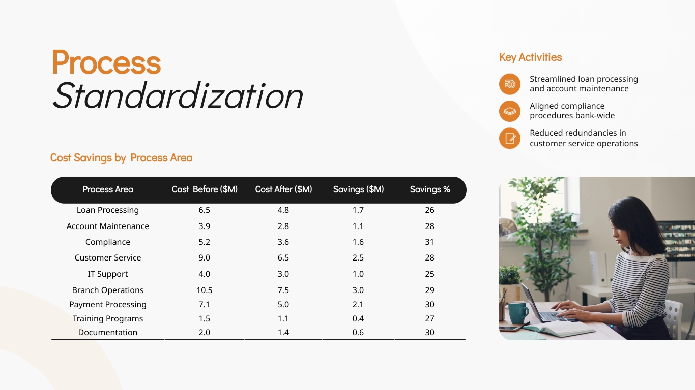 Cost Savings Presentation Template - Slide 11 Cost Savings Presentation Template - Slide 11