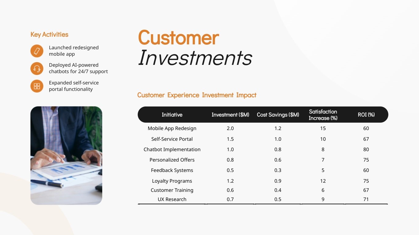 Cost Savings Presentation Template - Slide 12 Cost Savings Presentation Template - Slide 12