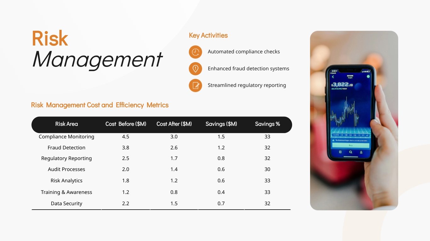 Cost Savings Presentation Template - Slide 13 Cost Savings Presentation Template - Slide 13