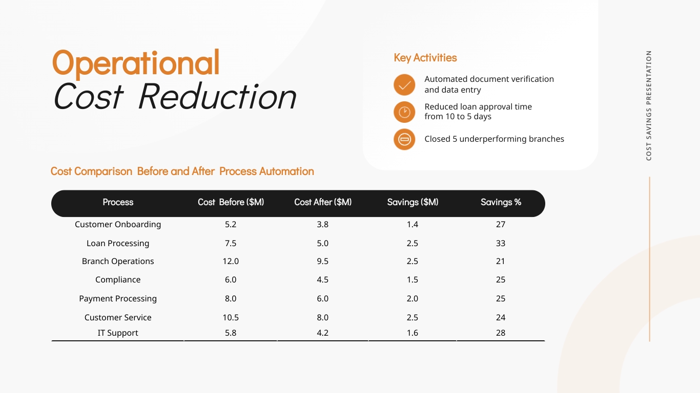 Cost Savings Presentation Template - Slide 4 Cost Savings Presentation Template - Slide 4