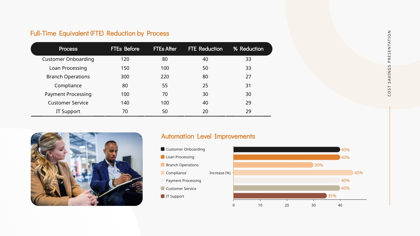 Cost Savings Presentation Template - Slide 5 Cost Savings Presentation Template - Slide 5