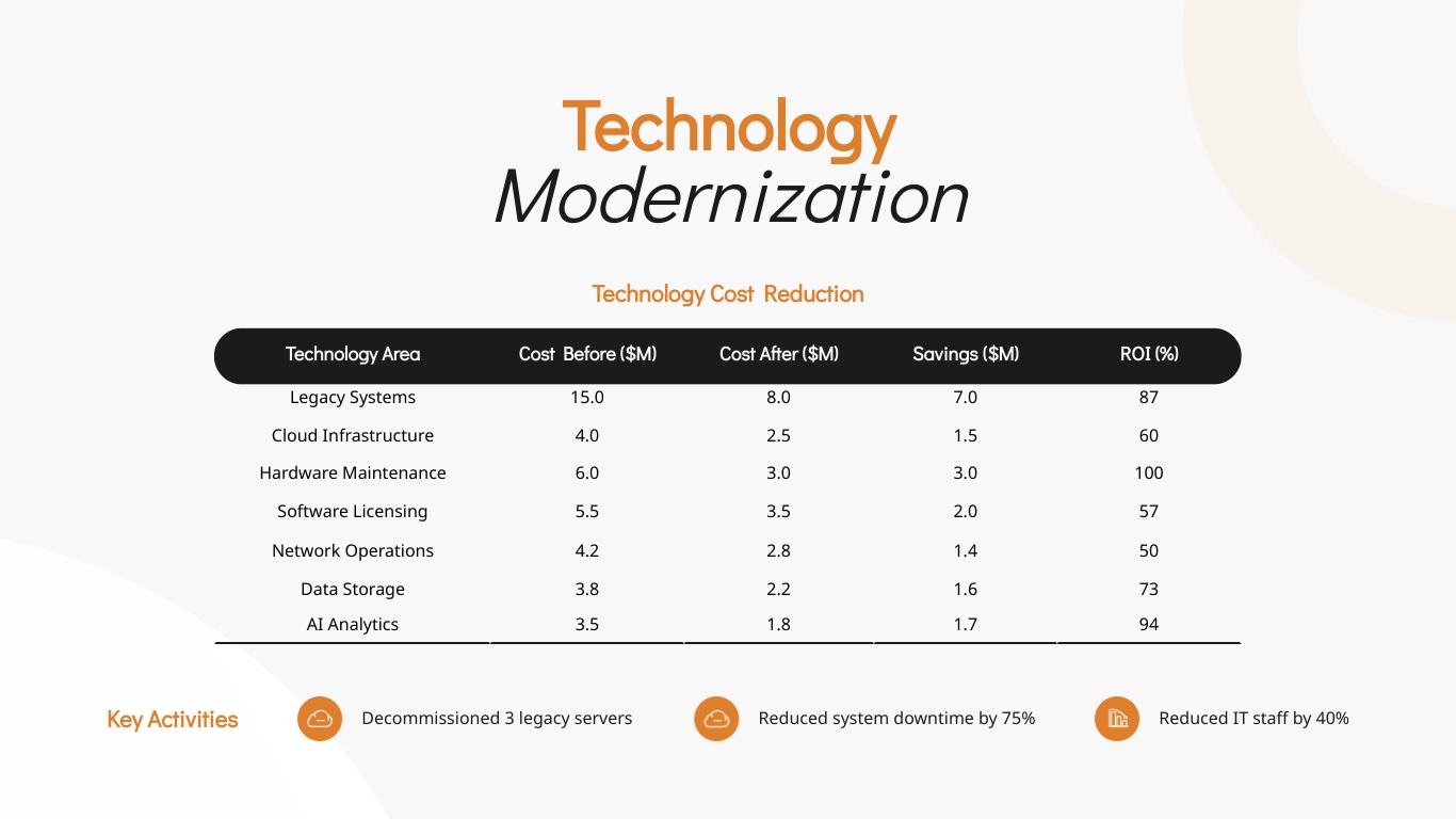 Cost Savings Presentation Template - Slide 6 Cost Savings Presentation Template - Slide 6