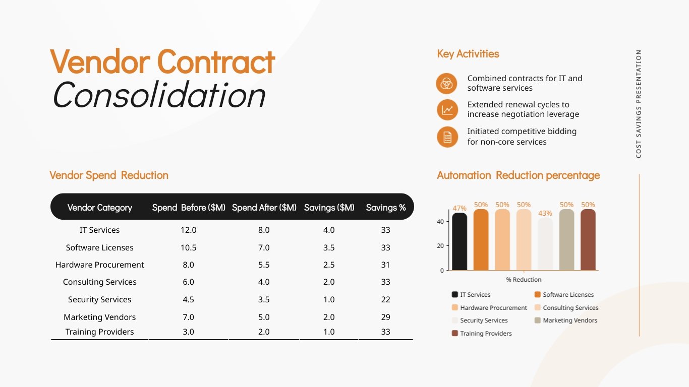 Cost Savings Presentation Template - Slide 8 Cost Savings Presentation Template - Slide 8