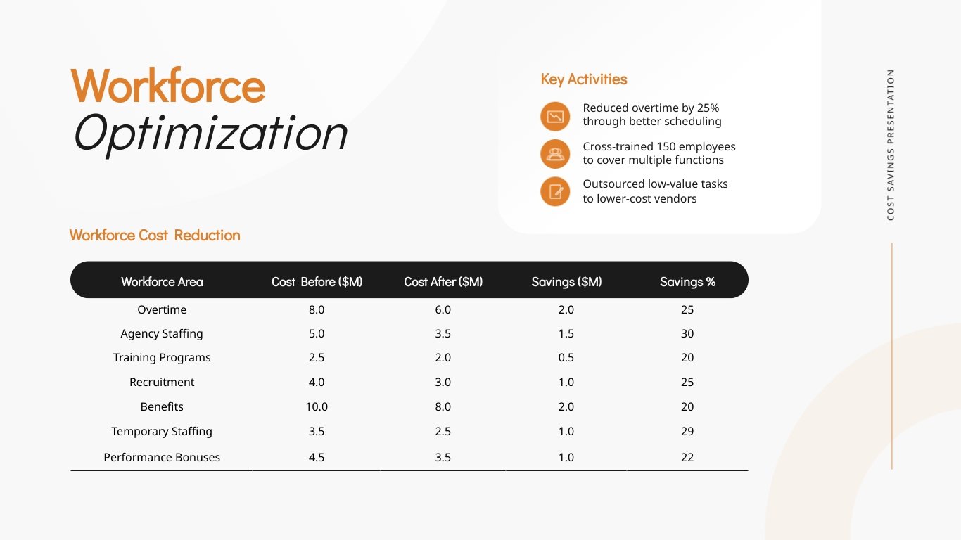 Cost Savings Presentation Template - Slide 9 Cost Savings Presentation Template - Slide 9