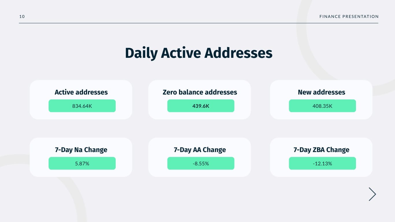 Cryptocurrency Presentation Template - Slide 10 Cryptocurrency Presentation Template - Slide 10