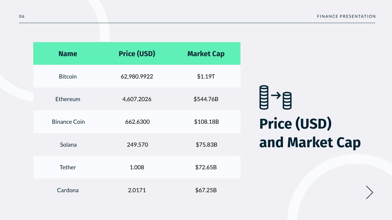 Cryptocurrency Presentation Template - Slide 6 Cryptocurrency Presentation Template - Slide 6