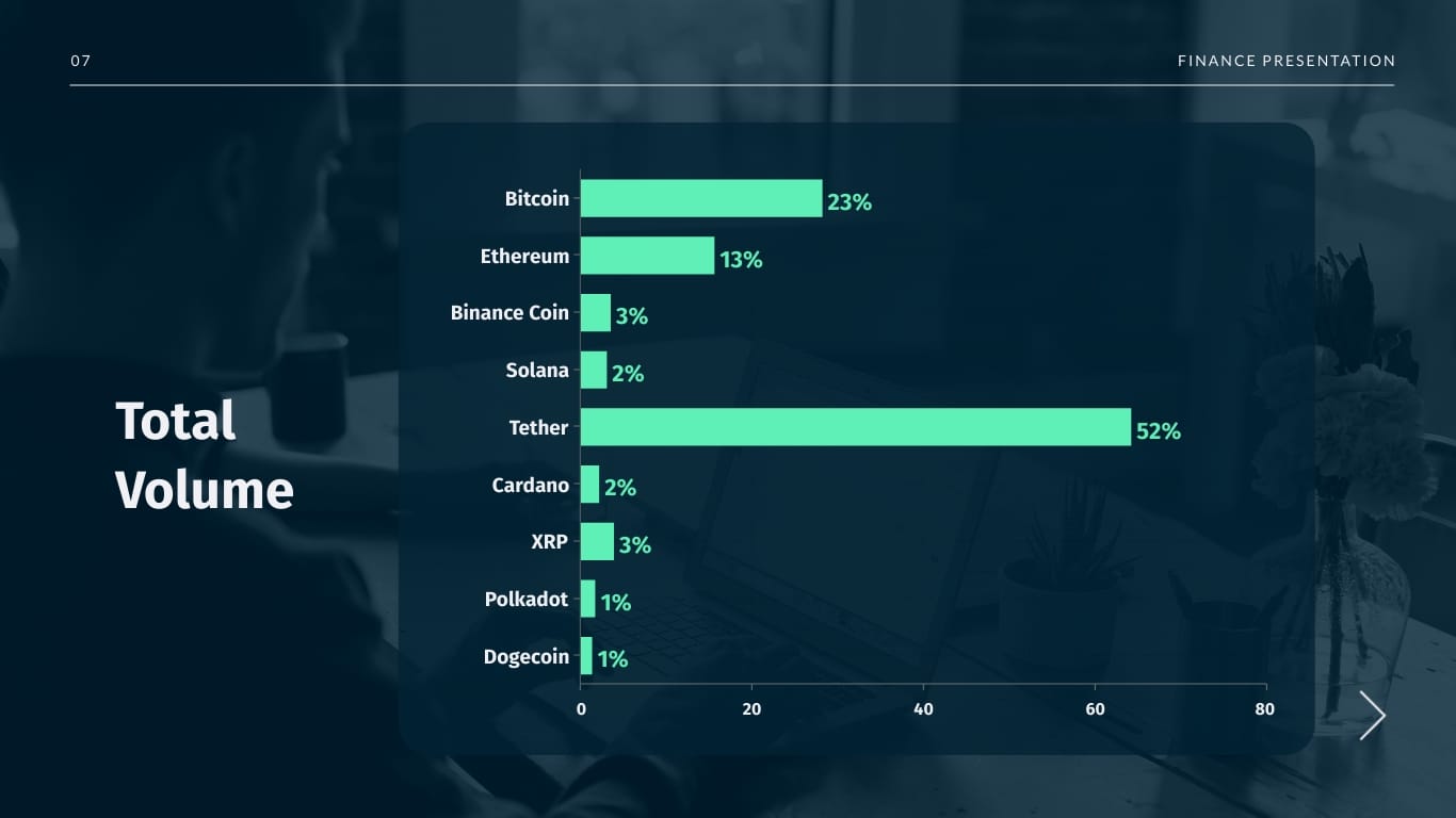 Cryptocurrency Presentation Template - Slide 7 Cryptocurrency Presentation Template - Slide 7