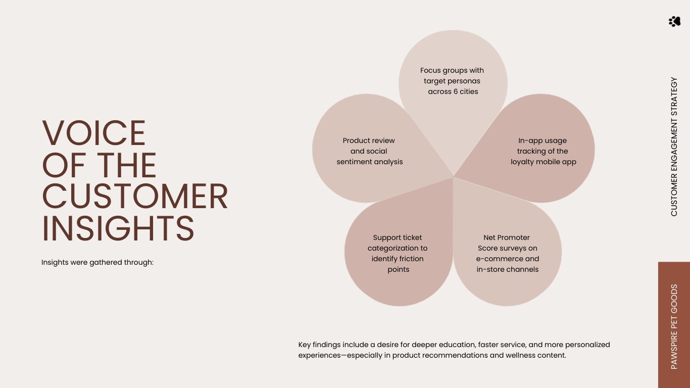Customer Engagement Plan Presentation Template | Visme