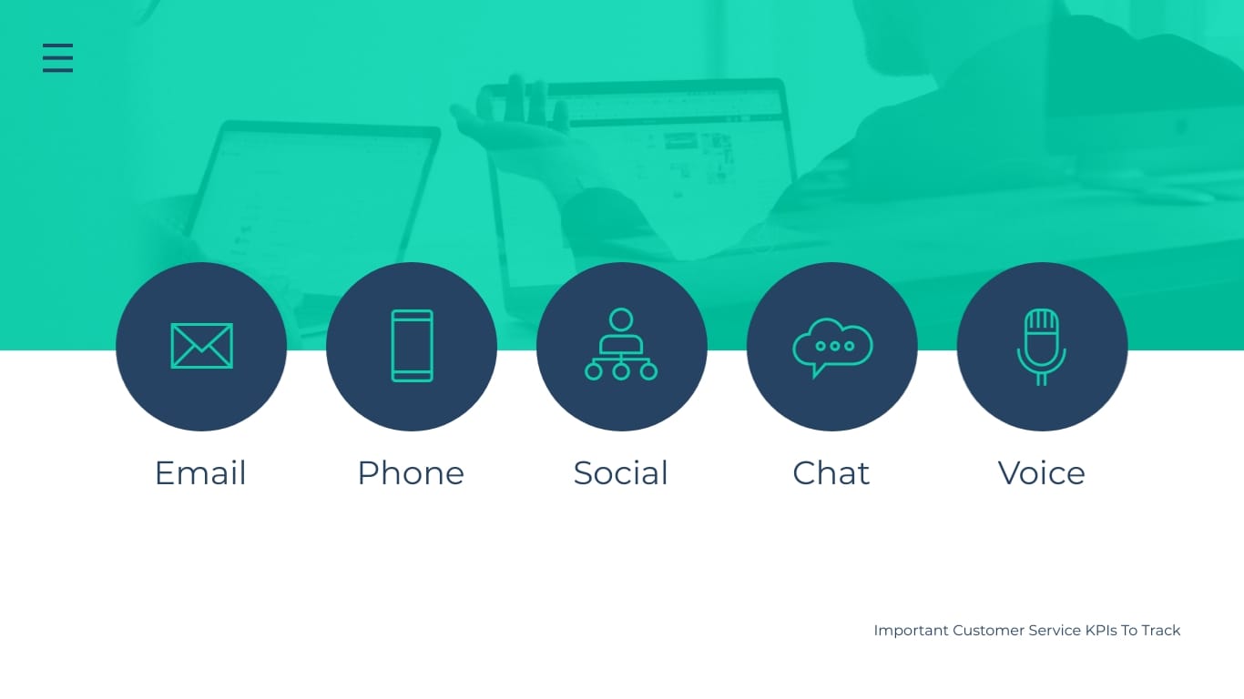 Customer Service Interactive Presentation Template | Visme