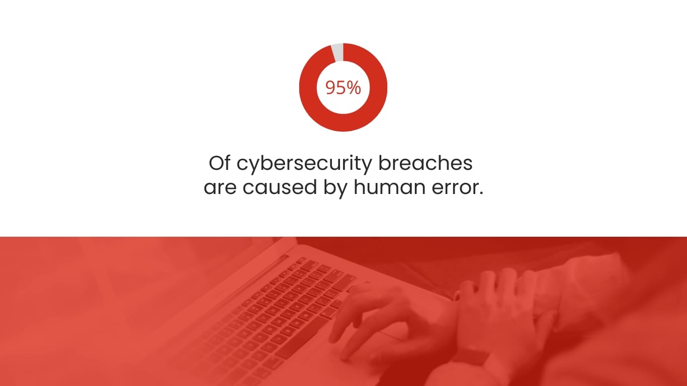 Cybersecurity Presentation Template - Slide 12 Cybersecurity Presentation Template - Slide 12