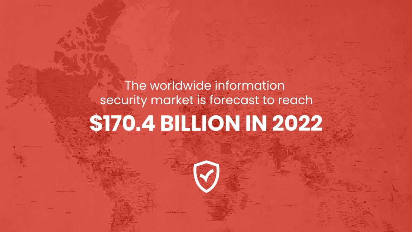 Cybersecurity Presentation Template - Slide 13 Cybersecurity Presentation Template - Slide 13