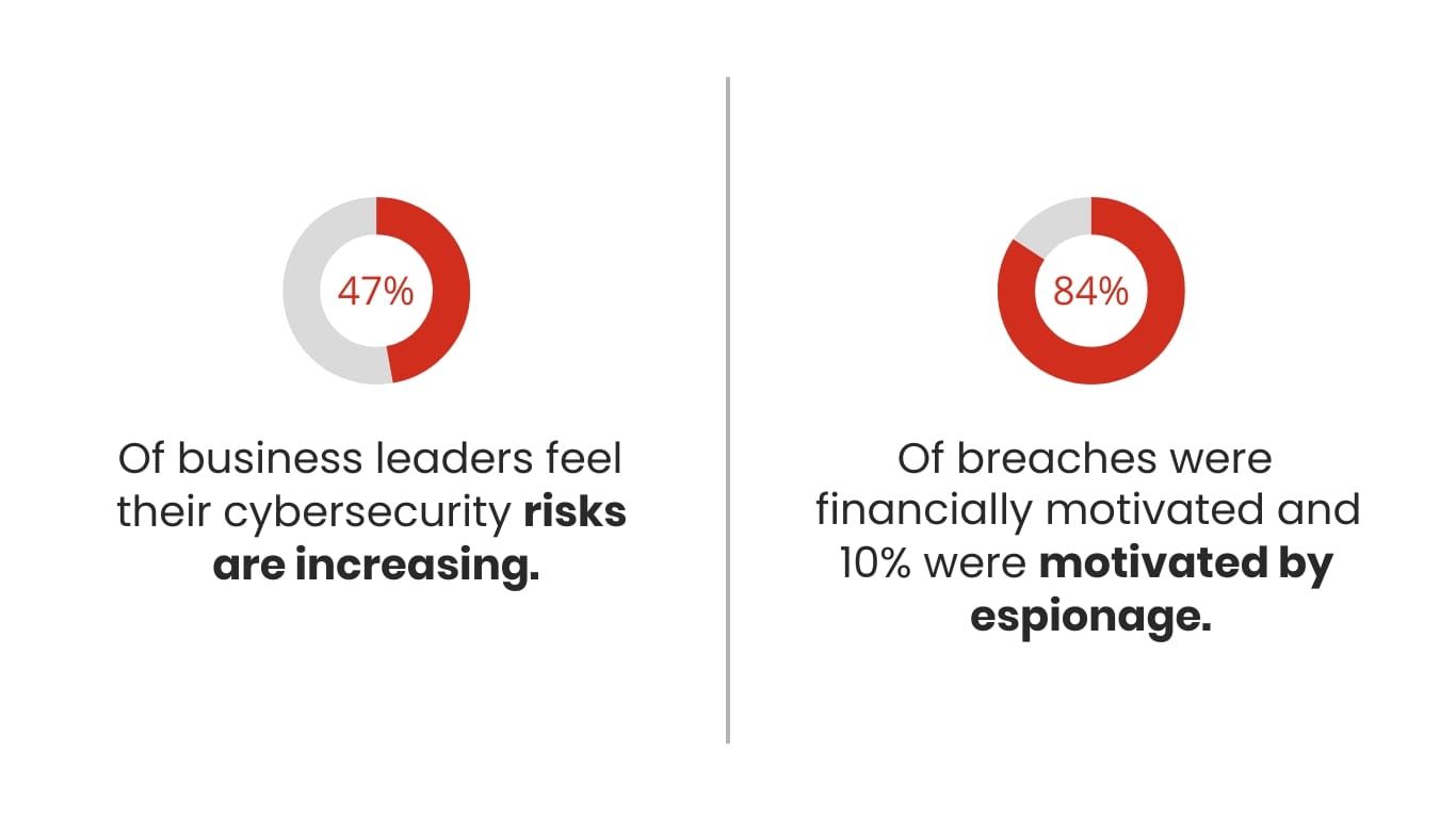 Cybersecurity Presentation Template - Slide 14 Cybersecurity Presentation Template - Slide 14