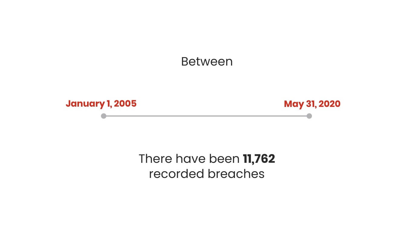 Cybersecurity Presentation Template - Slide 15 Cybersecurity Presentation Template - Slide 15