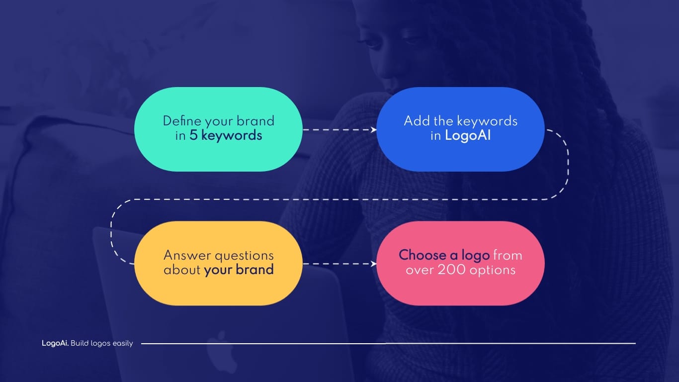 Design Tool Presentation Template - Slide 14 Design Tool Presentation Template - Slide 14