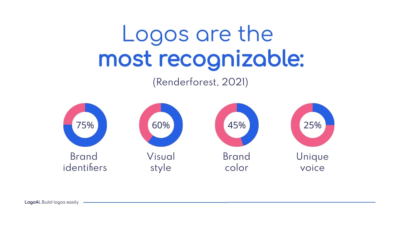 Design Tool Presentation Template - Slide 5 Design Tool Presentation Template - Slide 5