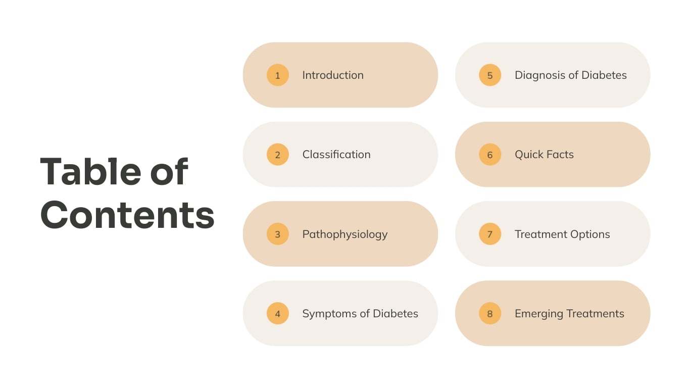 Diabetes Presentation Template | Visme