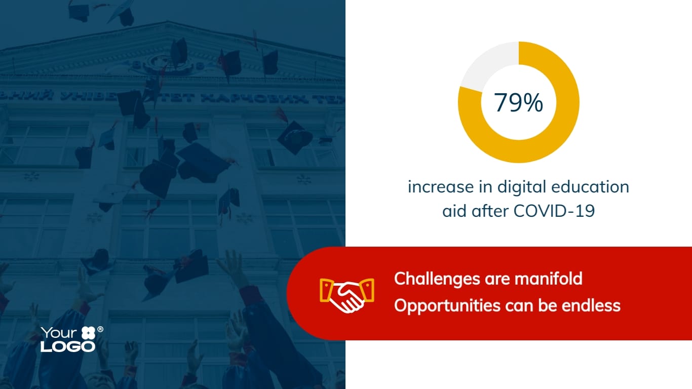 Digital Aids in Education Presentation Template - Slide 4 Digital Aids in Education Presentation Template - Slide 4