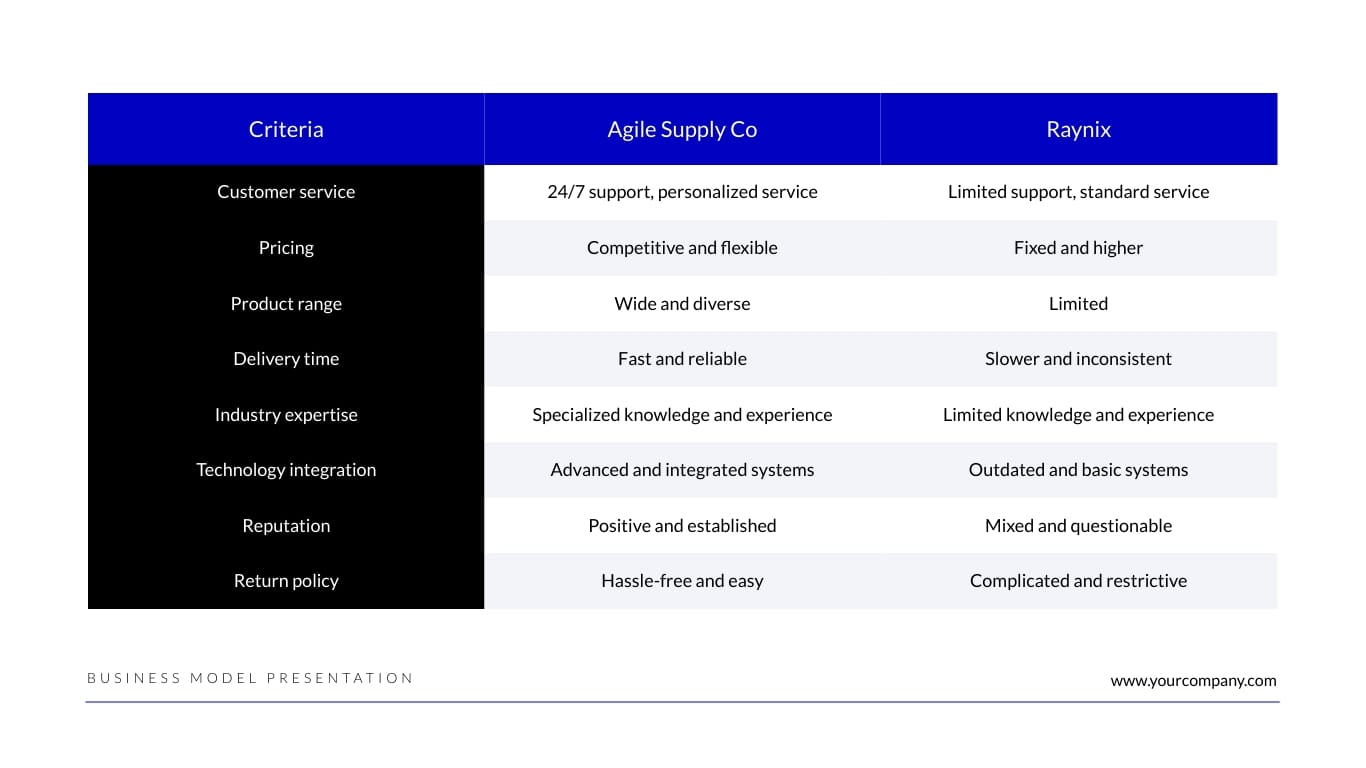 Distribution Business Model Presentation Template - Slide 15 Distribution Business Model Presentation Template - Slide 15