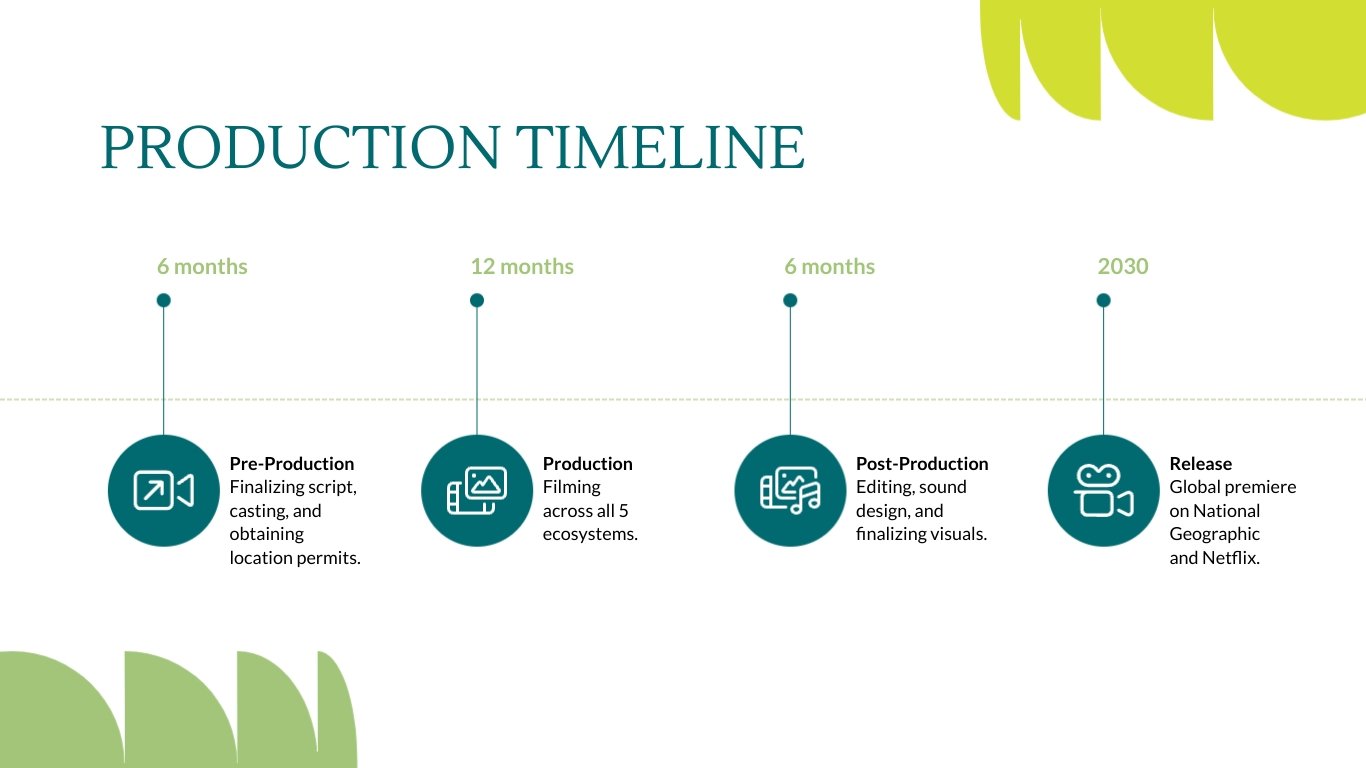 Documentary Pitch Deck Template - Slide 14 Documentary Pitch Deck Template - Slide 14