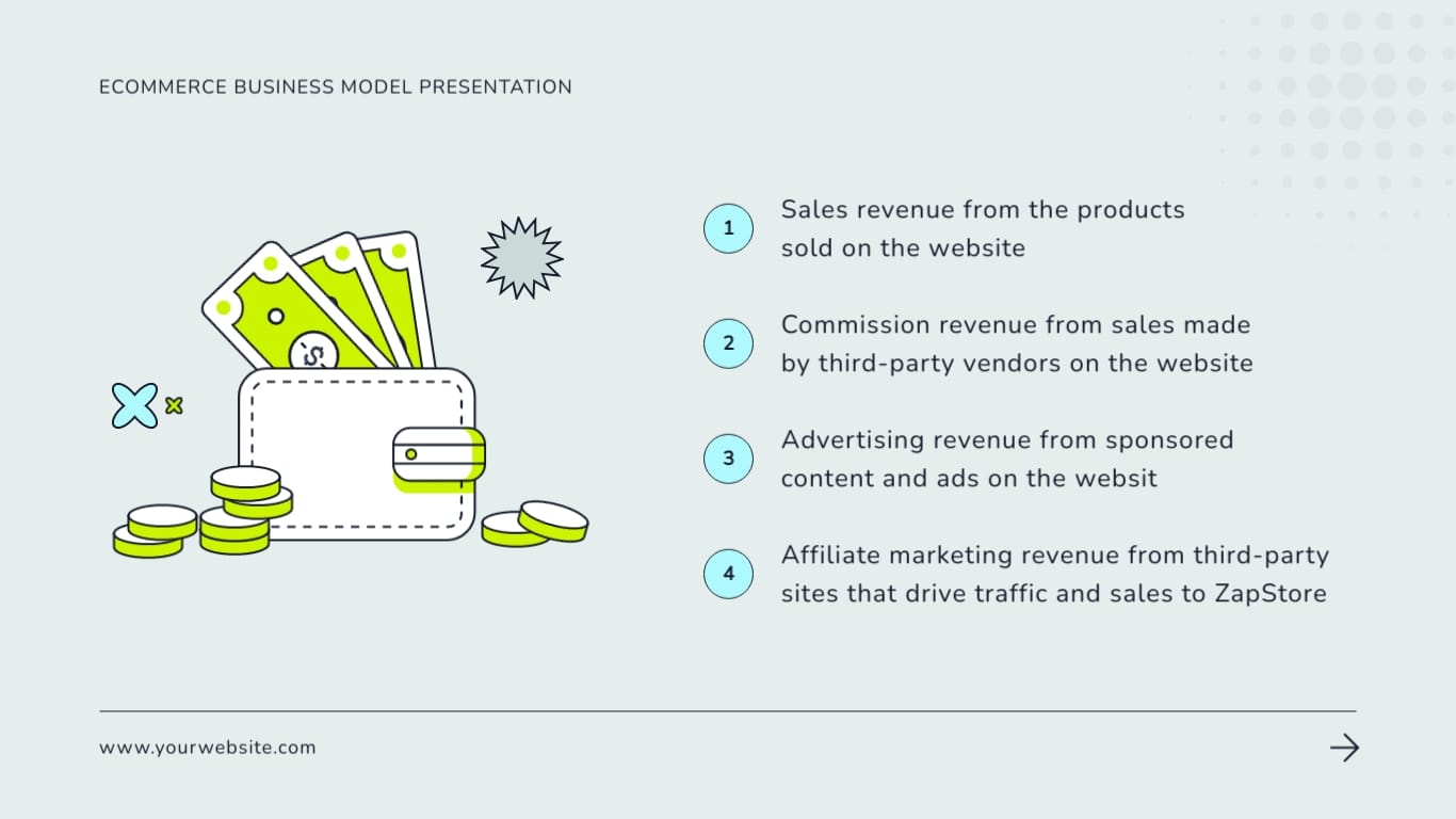 Ecommerce Business Model Presentation Template | Visme