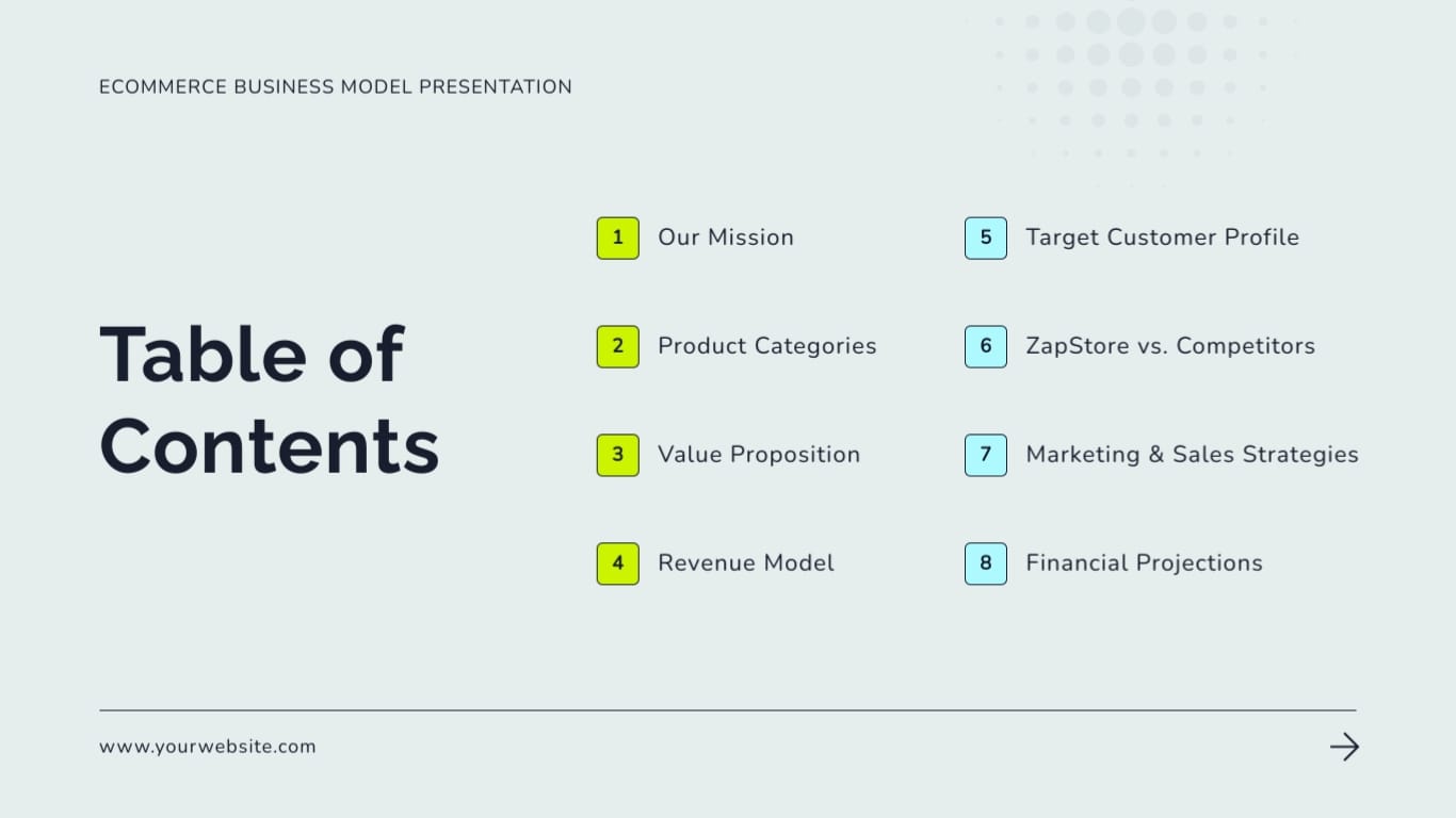 Ecommerce Business Model Presentation Template | Visme