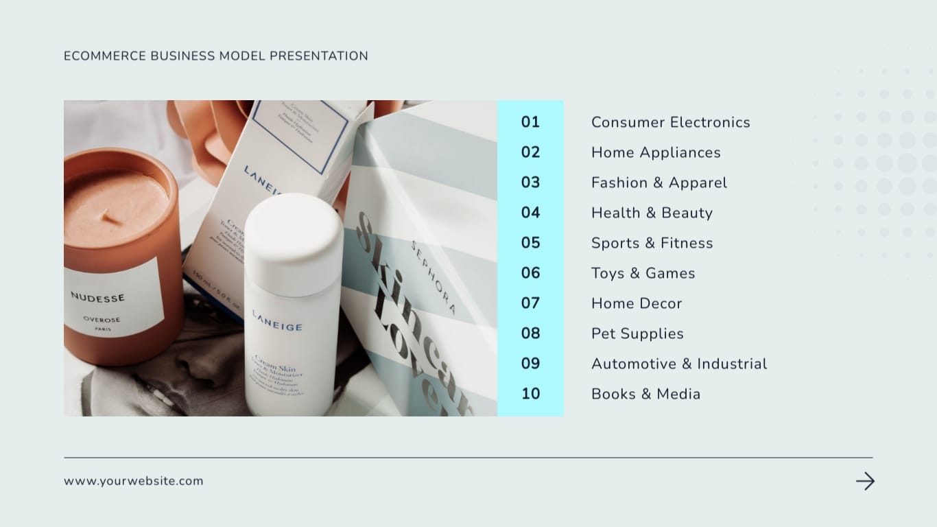 Ecommerce Business Model Presentation Template | Visme