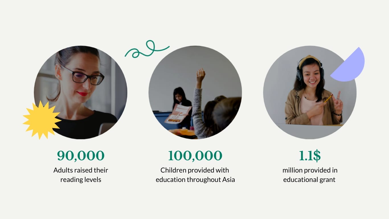 Education Support Program Presentation Template - Slide 12 Education Support Program Presentation Template - Slide 12